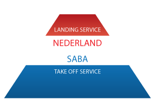 Service Notaris Saba Internationaal Ondernemen Nederland