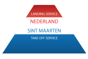 Service Notaris Sint Maarten Internationaal Ondernemen Nederland
